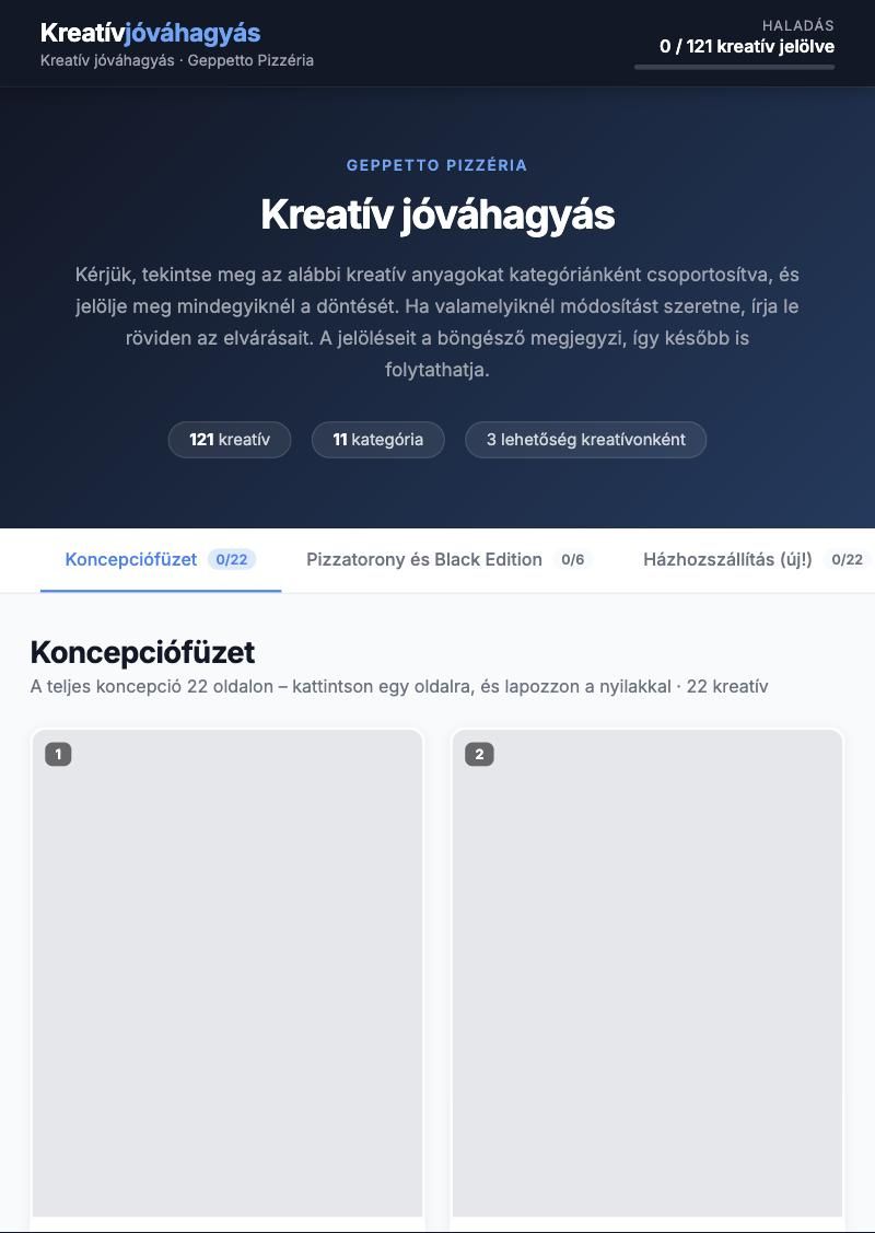 A jóváhagyó felület: 121 kreatív, 11 kategória
